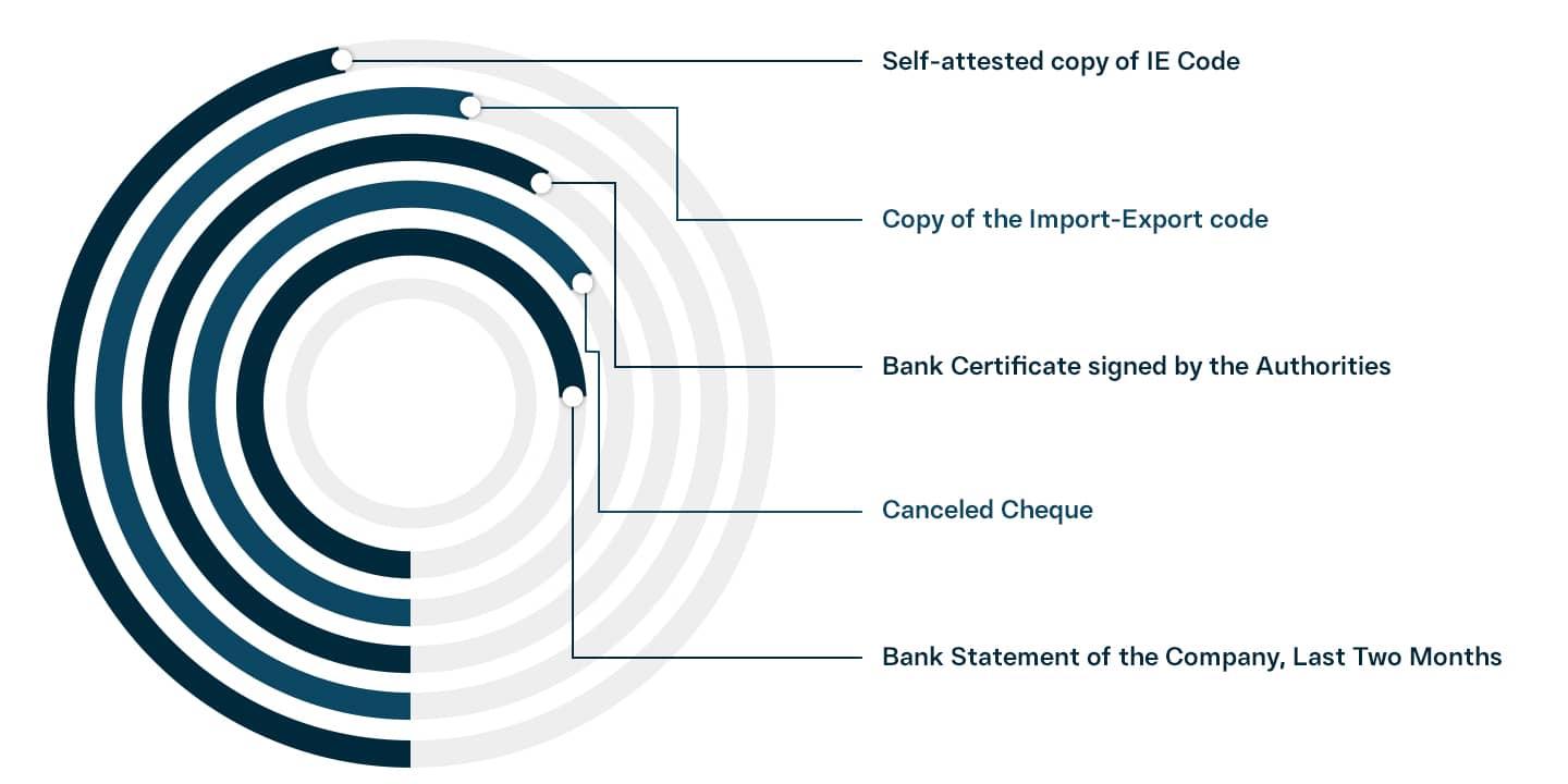  APEDA Registration in India